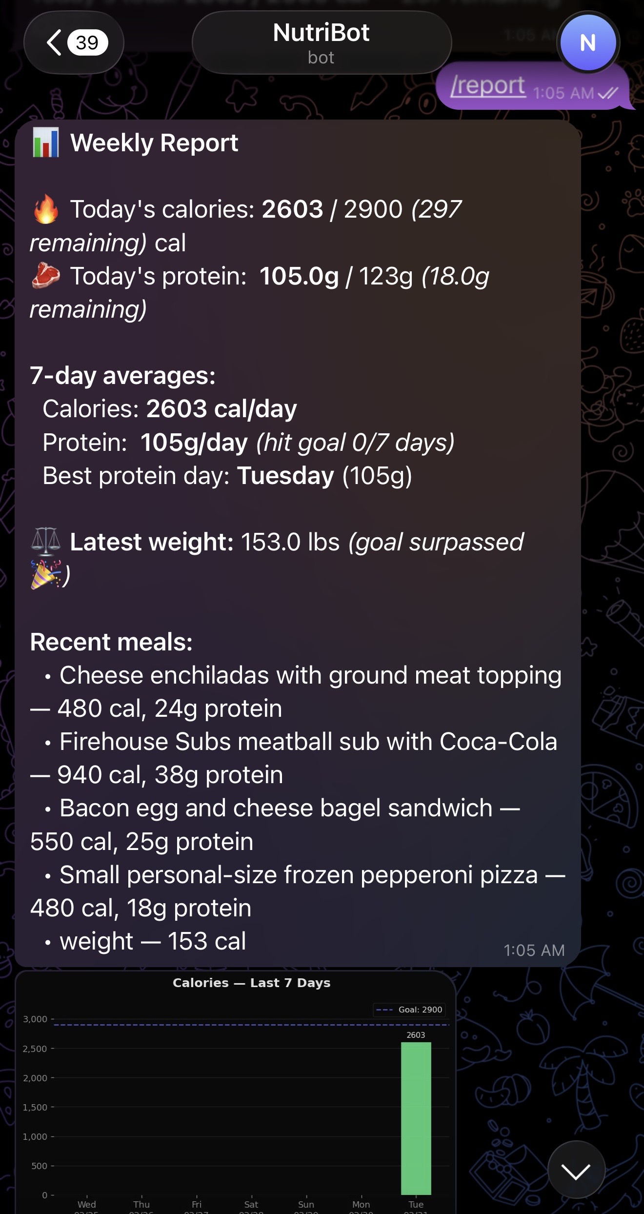 NutriBot Telegram weekly report screenshot